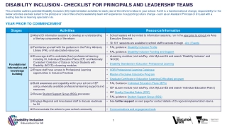 Disability Inclusion Checklist for School Leaders