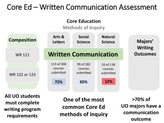 Student Perceptions of Writing Self-Efficacy and Future Goals