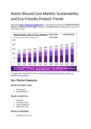Active Wound Care Market