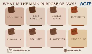 Unlocking the Power of AWS: 10 Key Benefits for Your Business