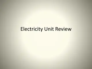 Electricity Concepts through Interactive Unit Review