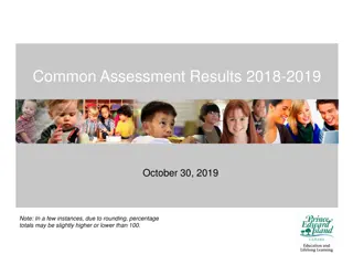 Literacy Assessment Results 2018-2019: Reading and Writing Programs