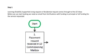 Steps for Processing Learning Disability Supported Living Requests