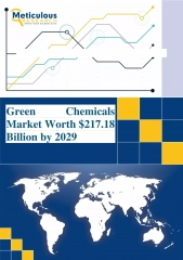 Green Chemistry Chemicals Market Size Report, 2022-2029