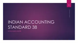 Intangible Assets in Indian Accounting Standard 38