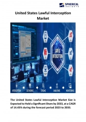 United States Lawful Interception Market