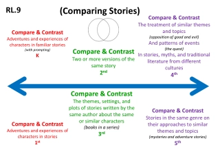 Comparative Analysis of Stories Across Cultures