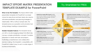 Impact Effort Matrix Presentation Template for Prioritization Strategies