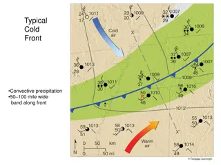 Weather Fronts and Associated Forces