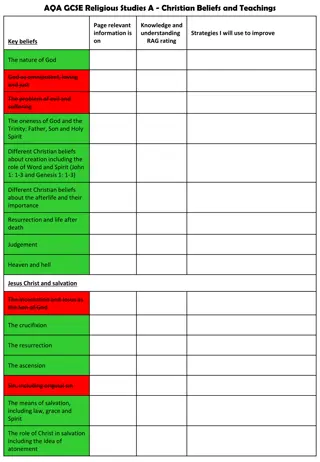 Christian Beliefs and Practices in GCSE Religious Studies