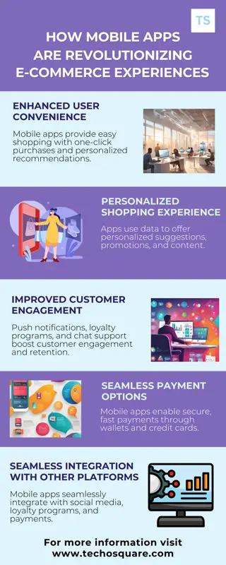 How Mobile Apps Development are Revolutionizing E-commerce Experiences.
