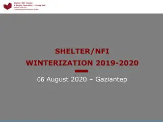 Winterization Challenges and Best Practices in IDP Settlements