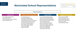 Nominated School Representatives