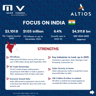 India 2025 trade, investment and growth key insights