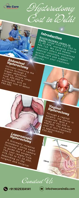 Hysterectomy Cost in Delhi | We Care Health Services