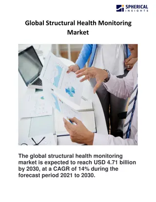 Global Structural Health Monitoring Market