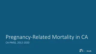 Pregnancy-Related Mortality in California 2012-2020