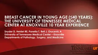Breast Cancer in Young Age: University of Tennessee Medical Center Study