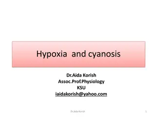 Hypoxia and cyanosis