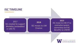 ISC TIMELINE