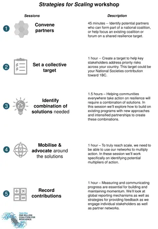 Strategies for Scaling workshop