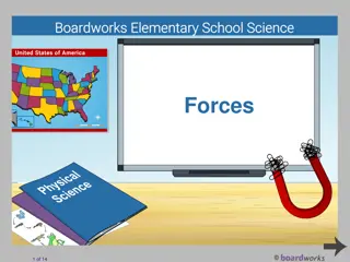 Forces and Their Impact