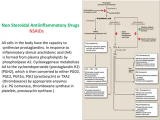 Non Steroidal Antiinflammatory Drugs