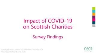 Impact of COVID-19 on Scottish Charities Survey Findings