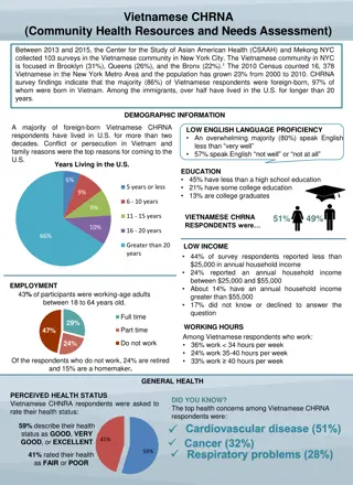 Vietnamese Community Health Resources and Needs Assessment in New York City