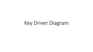 Key Driver Diagram