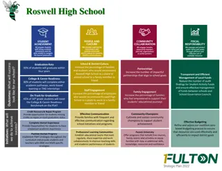 Roswell High School
