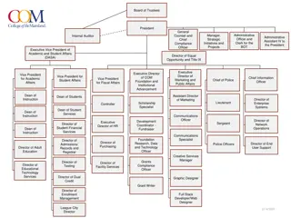 Organizational Structure and Key Positions at the Board of Trustees