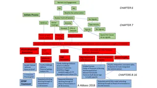 Barriers to Engagement: Overcoming Resistance and Facilitating Integration
