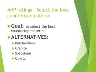 Selecting the Best Countertop Material
