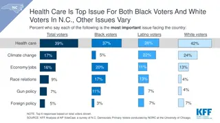 Analysis of Health Care Focus Among North Carolina Voters