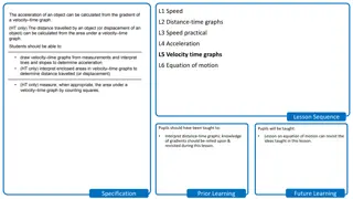 L5 Velocity time graphs
