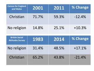 Religious Trends and Demographic Changes in England and Wales