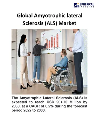 Global Amyotrophic lateral Sclerosis (ALS) Market