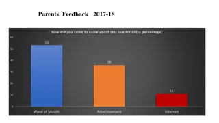 Parents Feedback 2017-18: Insights on Institution's Perception