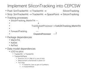 Implement SiliconTracking into CEPCSW Pixel