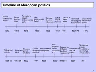 Timeline of Moroccan politics