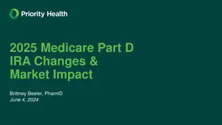 2025 Medicare Part D IRA Changes & Market Impact Overview
