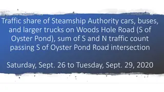 Traffic Share of Steamship Authority Vehicles on Woods Hole Road