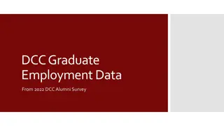 DCC Graduate Employment Data 2022 Alumni Survey Results