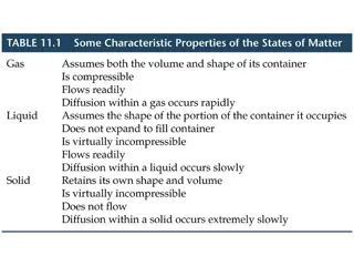 Intermolecular Forces and State Changes