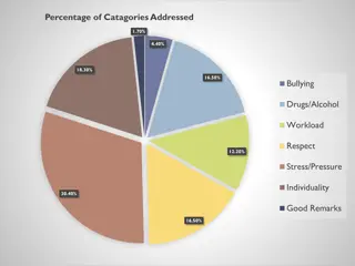 Concerns Addressed by CV Students