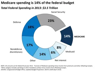 Insight into Medicare Spending Trends