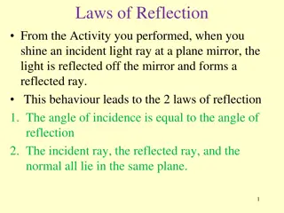 Laws of Reflection