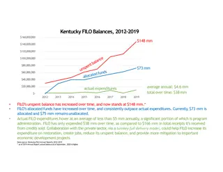 Kentucky FILO Financial Overview