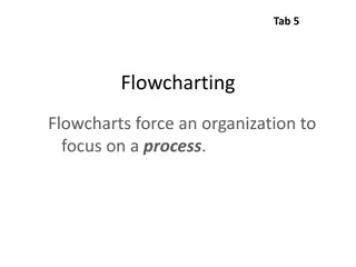 Process Focus with Flowcharting